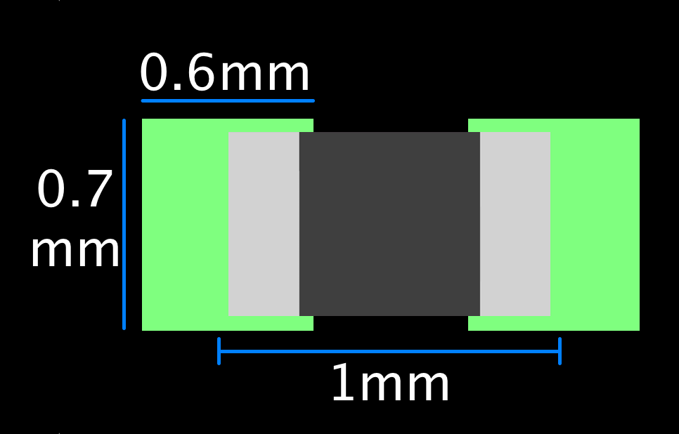 The Perfect 0402 Footprint
