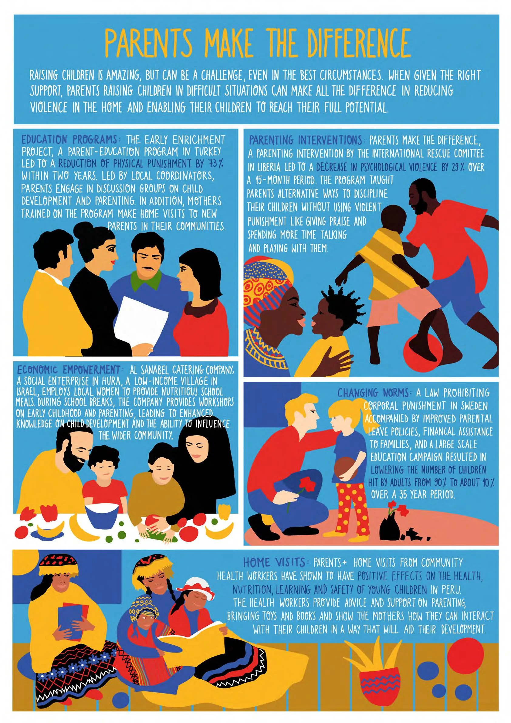 CLIENT: Bernard van Leer Foundation PROJECT: Parents Make the Difference ILLUSTRATIONS: Joanna Gniady