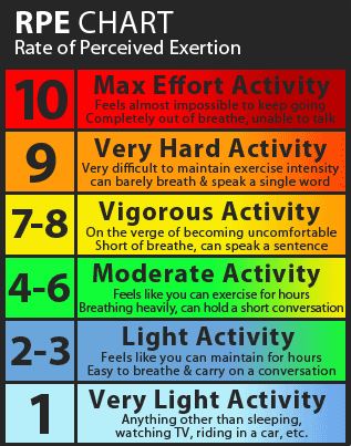 rpe_chart.jpg