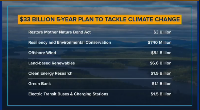Catskill Center praises Governor Cuomo for leading his New York State FY2021 Budget with strong commitment to the environment and climate change