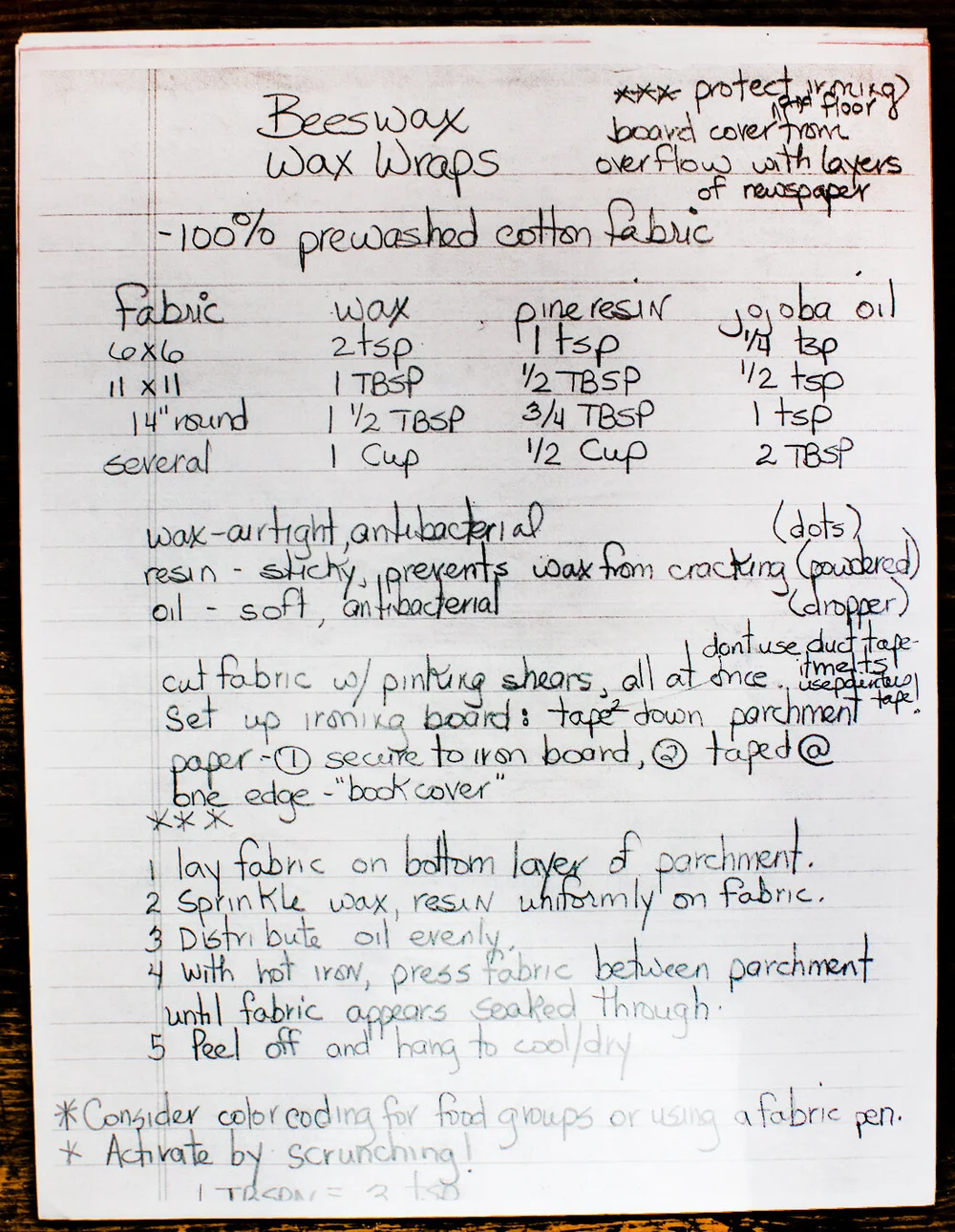 This is the instruction sheet.