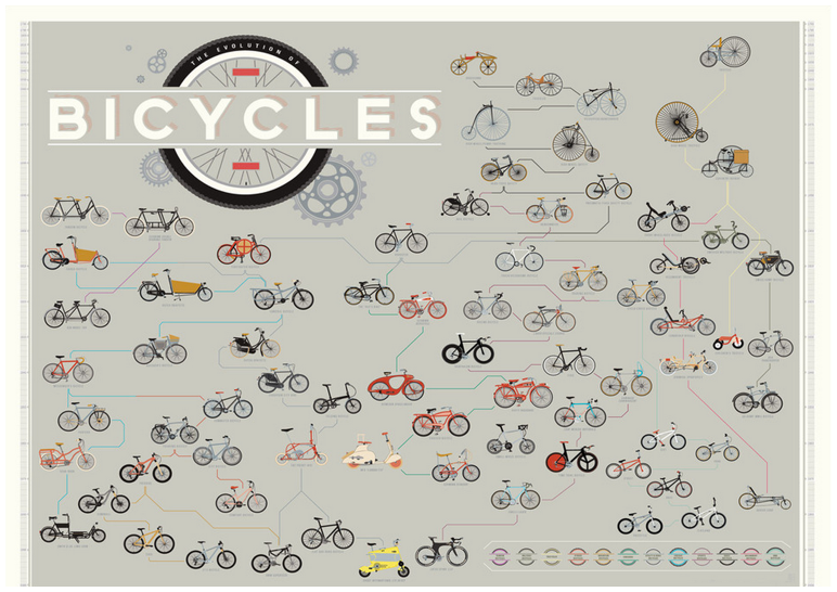 Cycling in the Catskills: a Live Q&amp;A