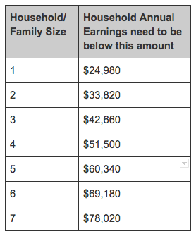 Household-income19.png