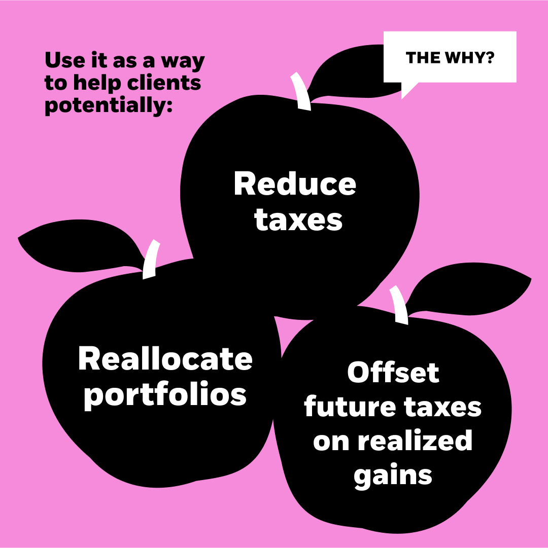 B1.6-FA-What_Why_How-Tax_Loss-Carousel - 3.png