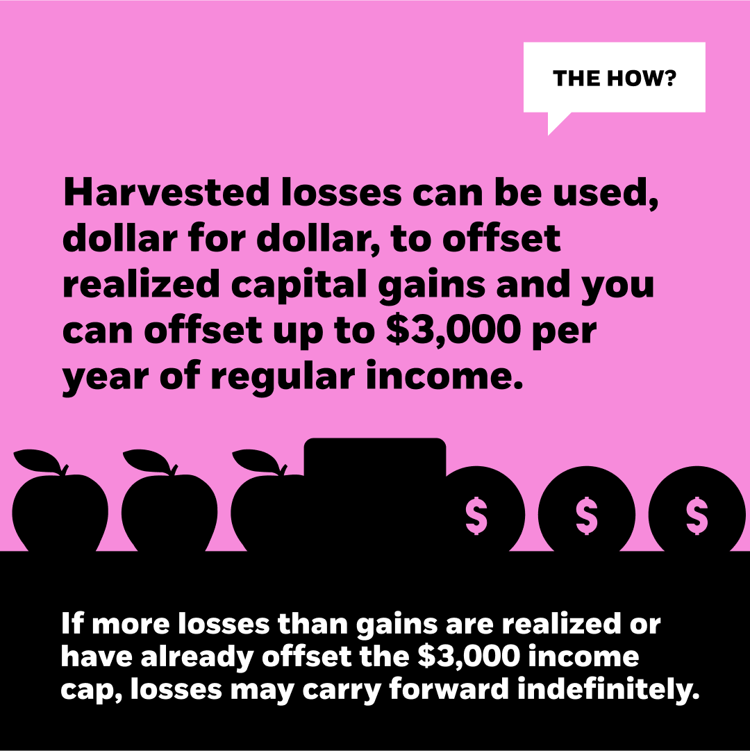 B1.6-FA-What_Why_How-Tax_Loss-Carousel - 4.png