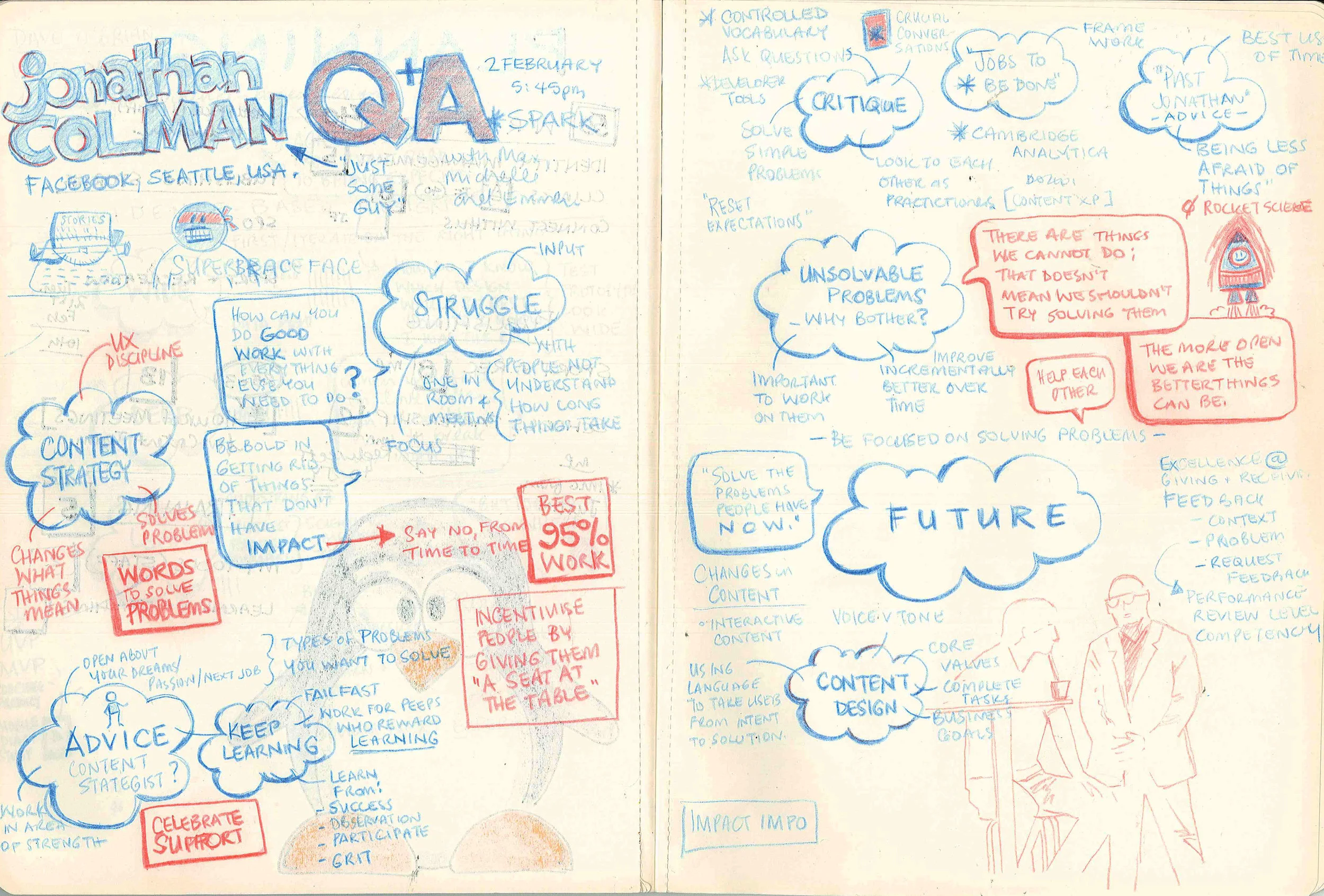 Sketch/Note - please excuse the poor scan: I won't be using coloured pencil again :)