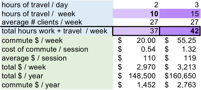 How To Save 5 Hours Each Week A 6 Minute Read Studio 26