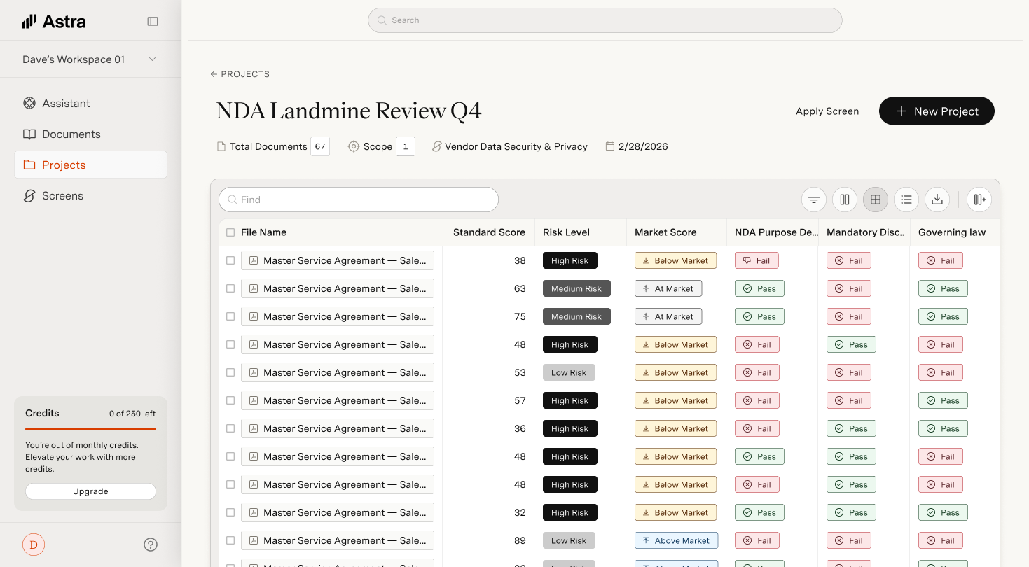 High-density enterprise data made accessible. Risk level badges, compliance scores, and pass/fail indicators let legal teams scan across dozens of documents at a glance.
