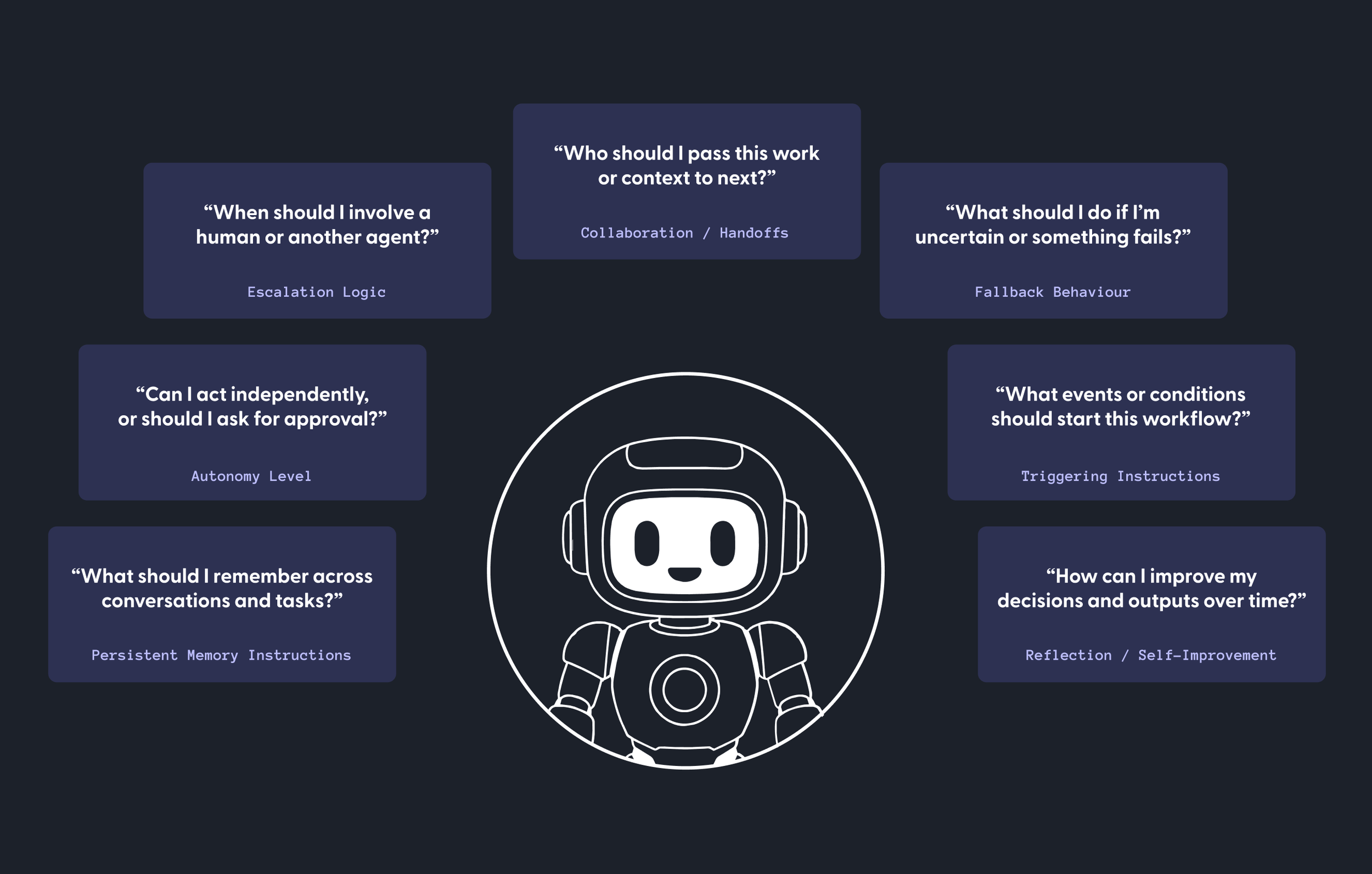 How Prompt Engineering Prepares You for AI Agent Creation