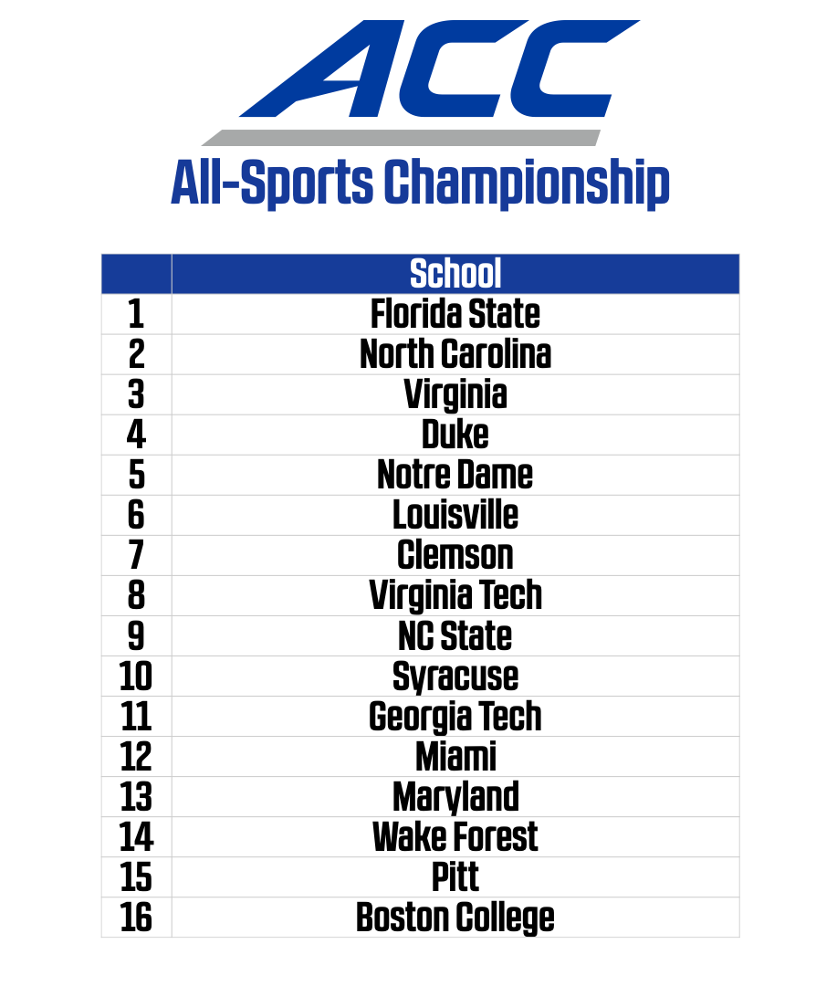 ACCAllSports.005.png