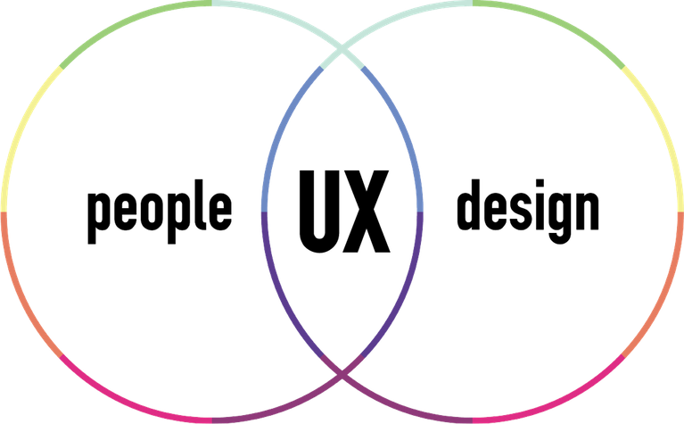 I care about people. I care about design. I see these as the foundation for my pursuit of a UX career.