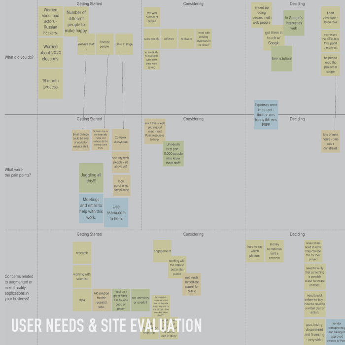 user-needs-and-evaluation.jpg