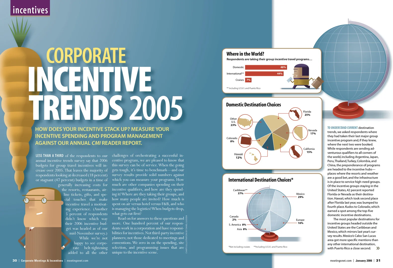 Corporate Incentive Trends 2005