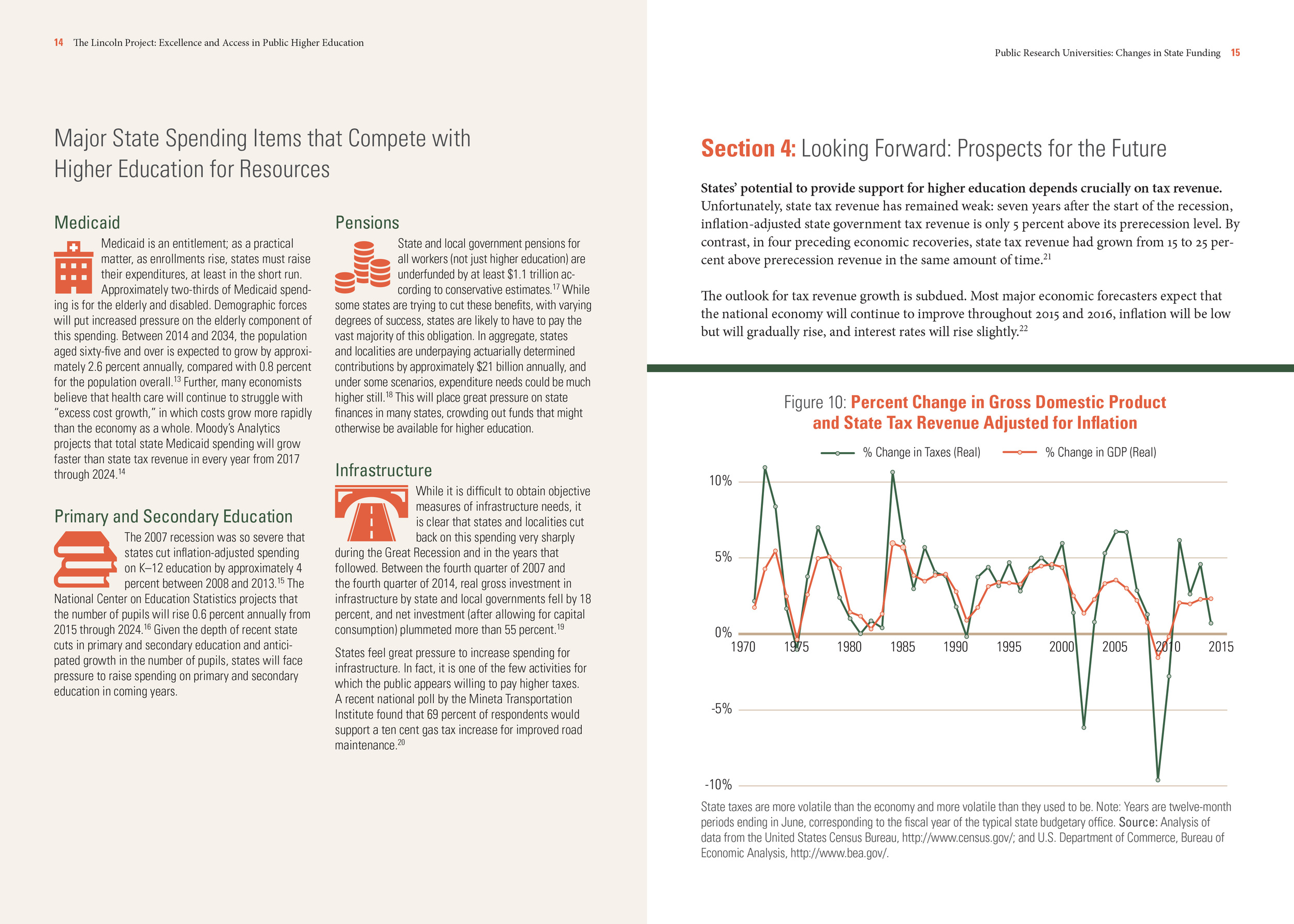 Public Research Universities: Changes in State Funding