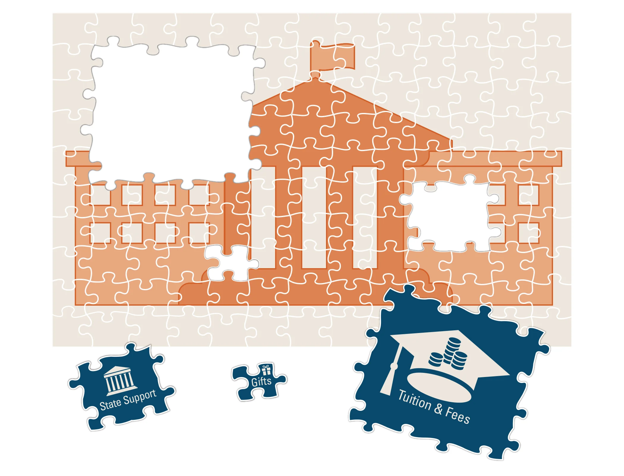 Public Research Universities: Understanding the Financial Model