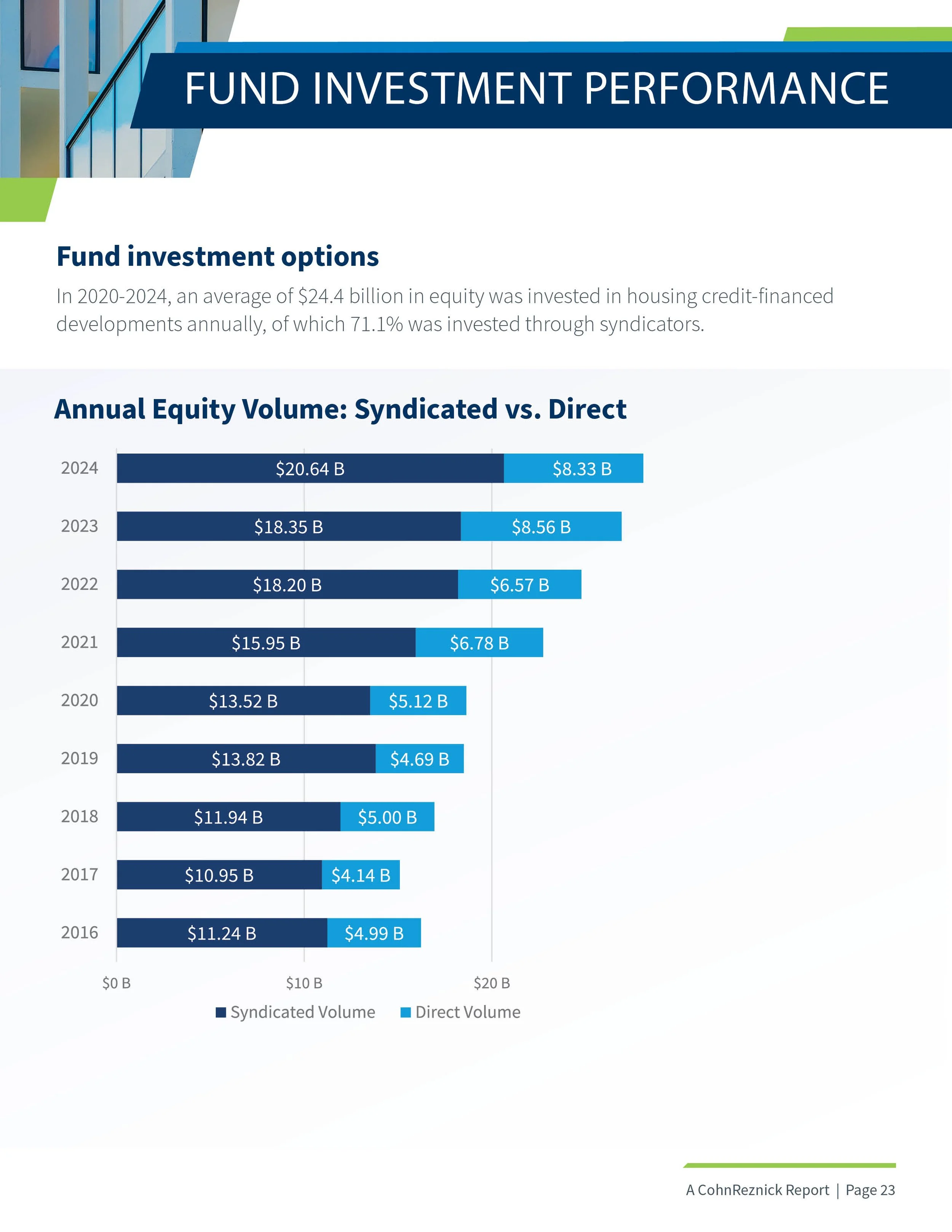 Affordable Housing Credit Study 102025_v1123.jpg
