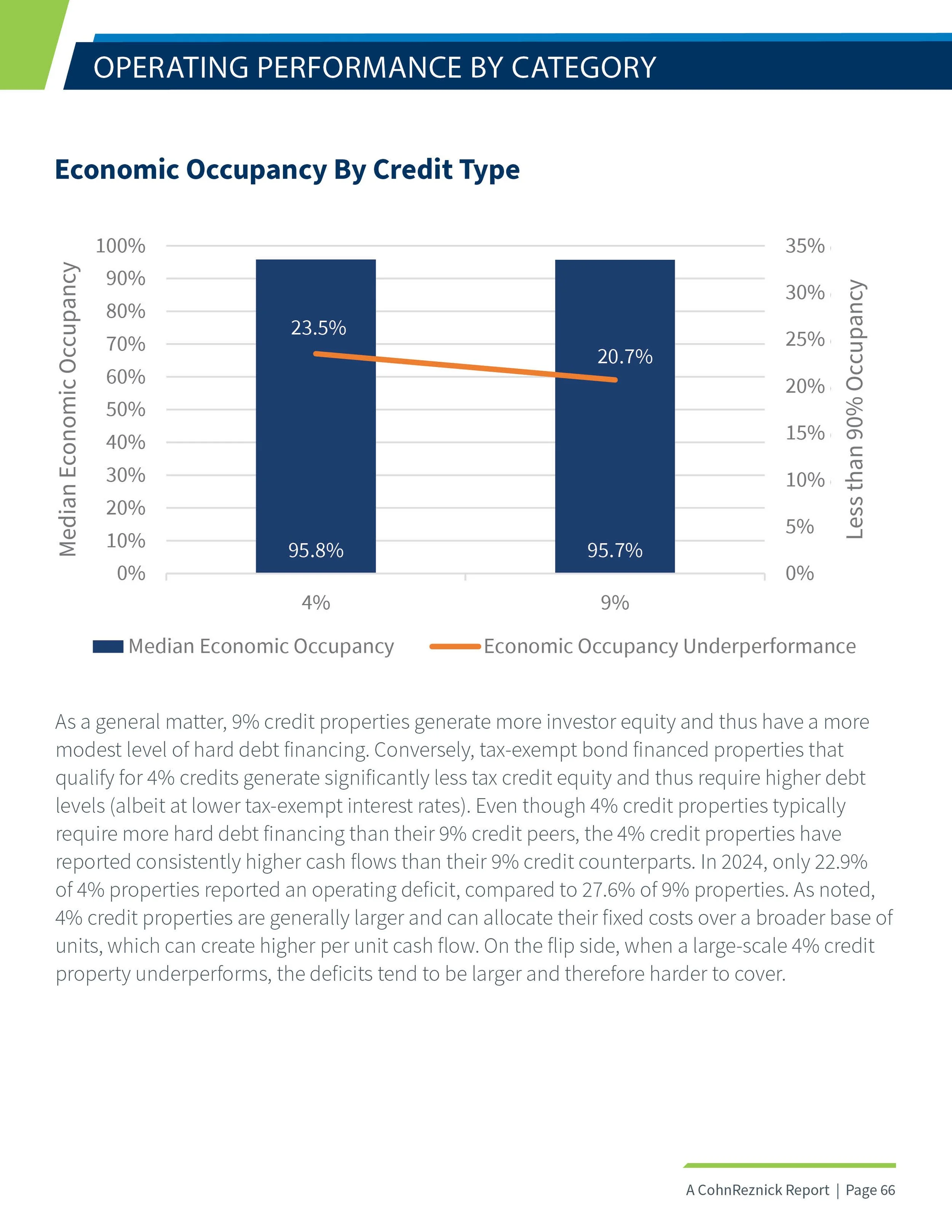 Affordable Housing Credit Study 102025_v1166.jpg