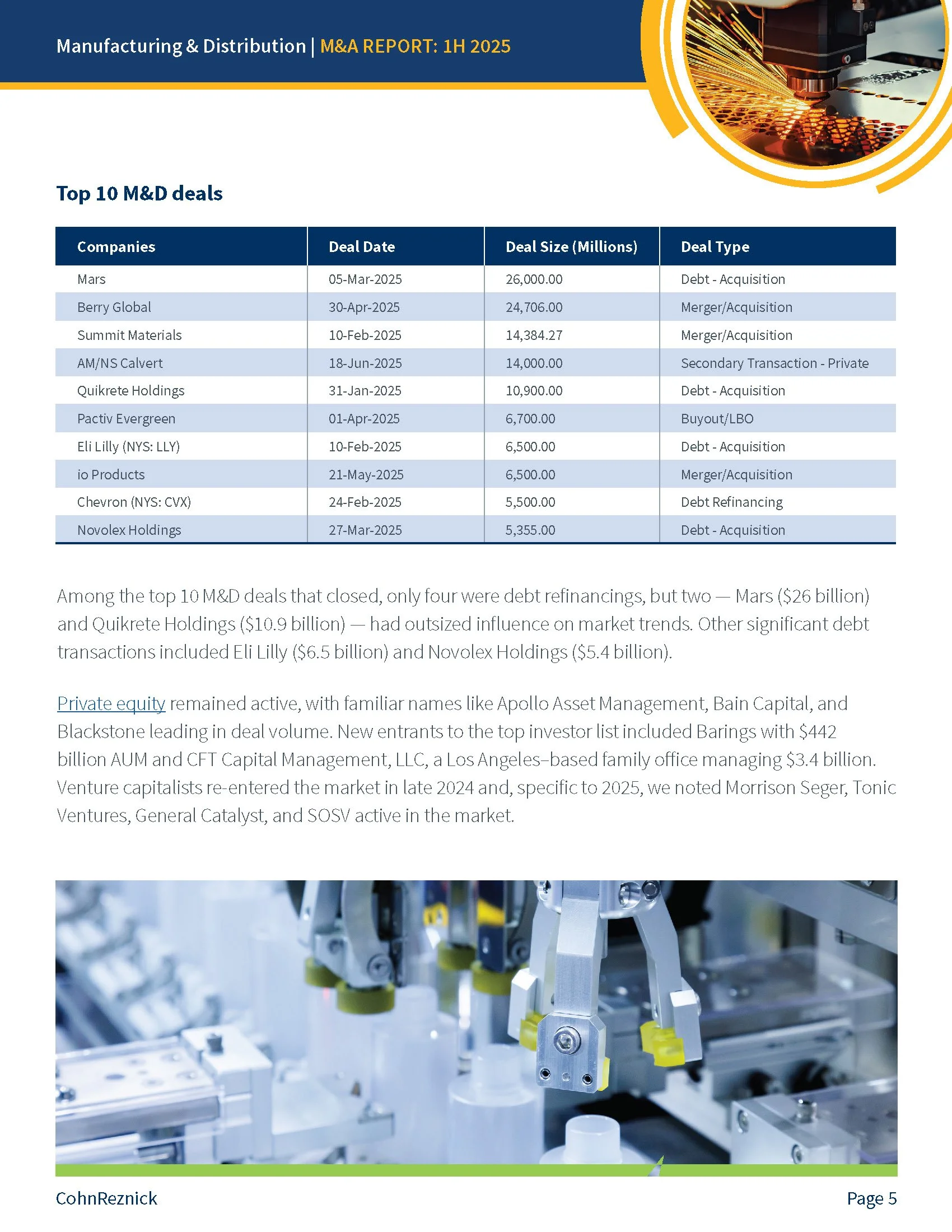 Manufacturing & Distribution M&A 1H-2025_Page_05.jpg