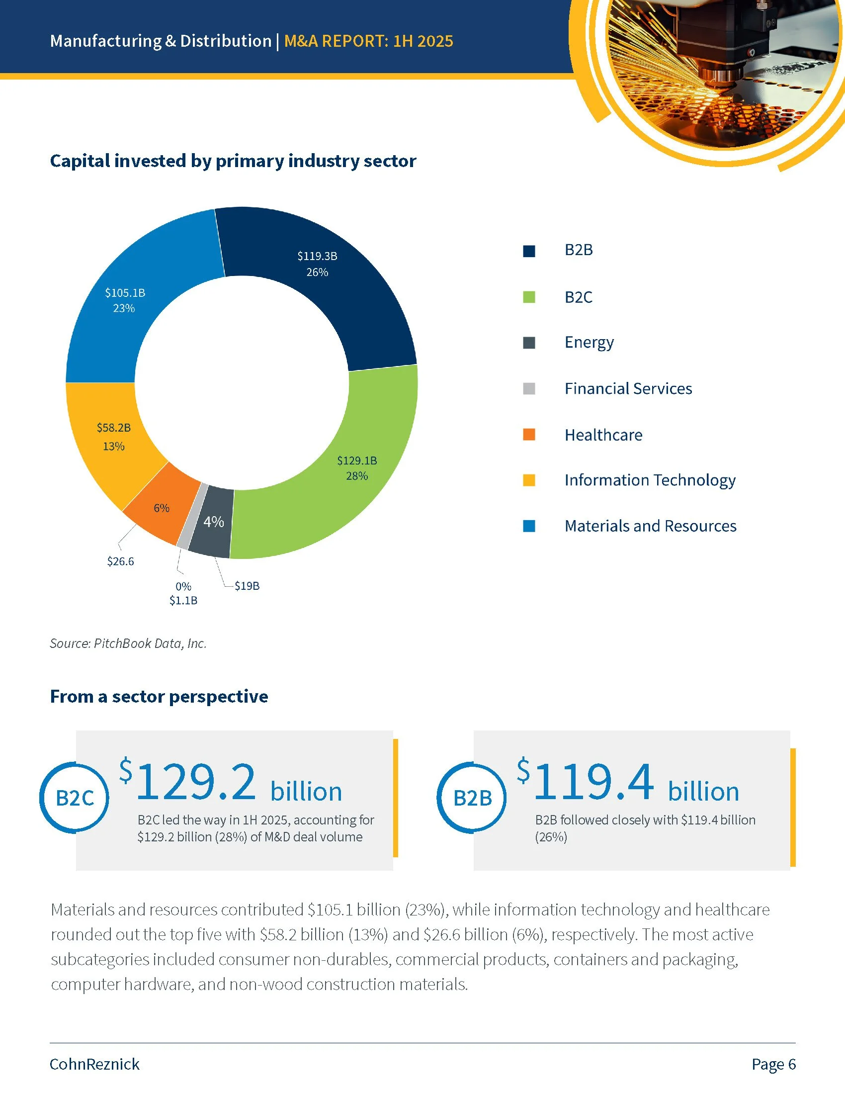 Manufacturing & Distribution M&A 1H-2025_Page_06.jpg