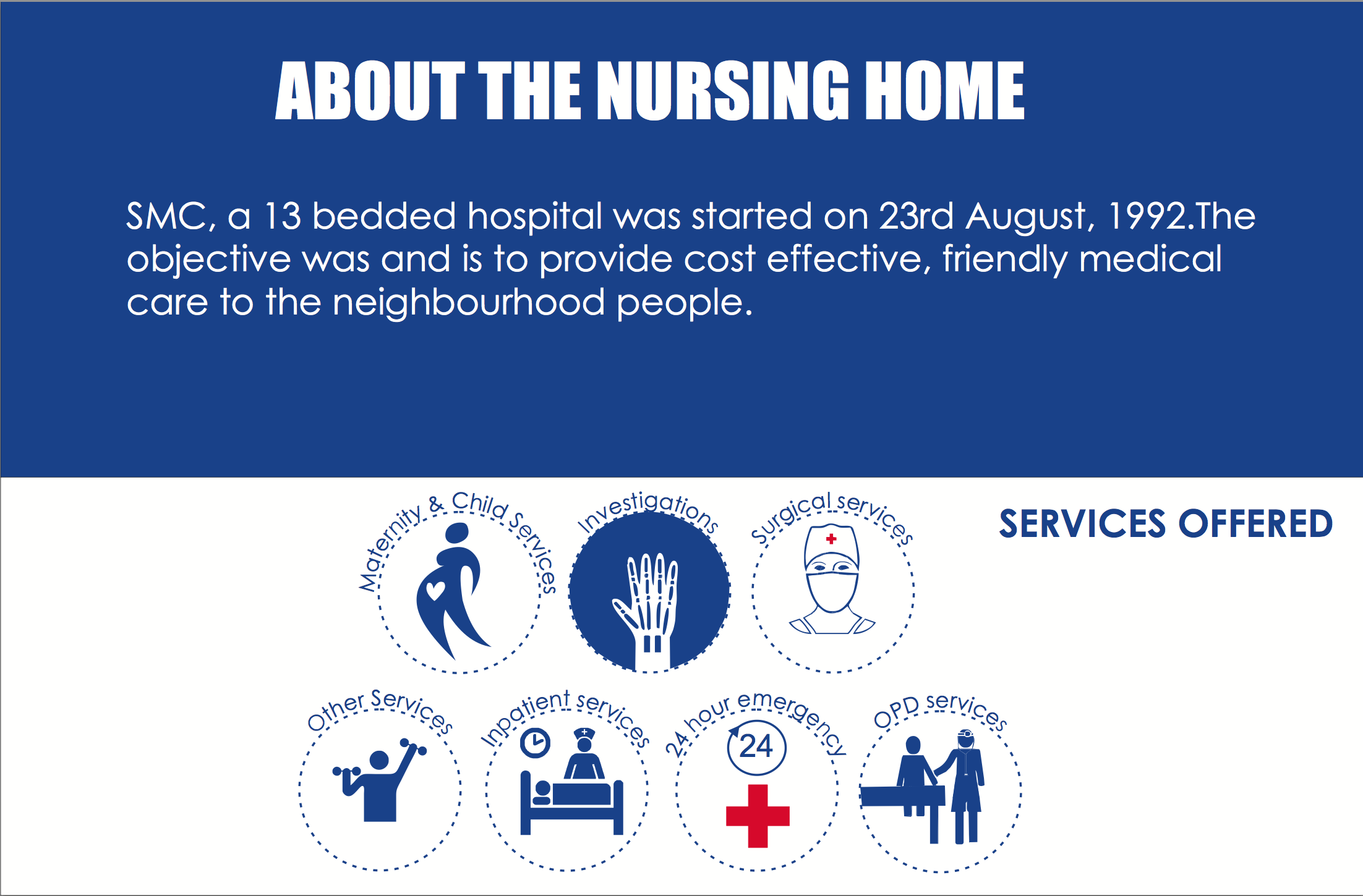 Swasthik Medical Center 