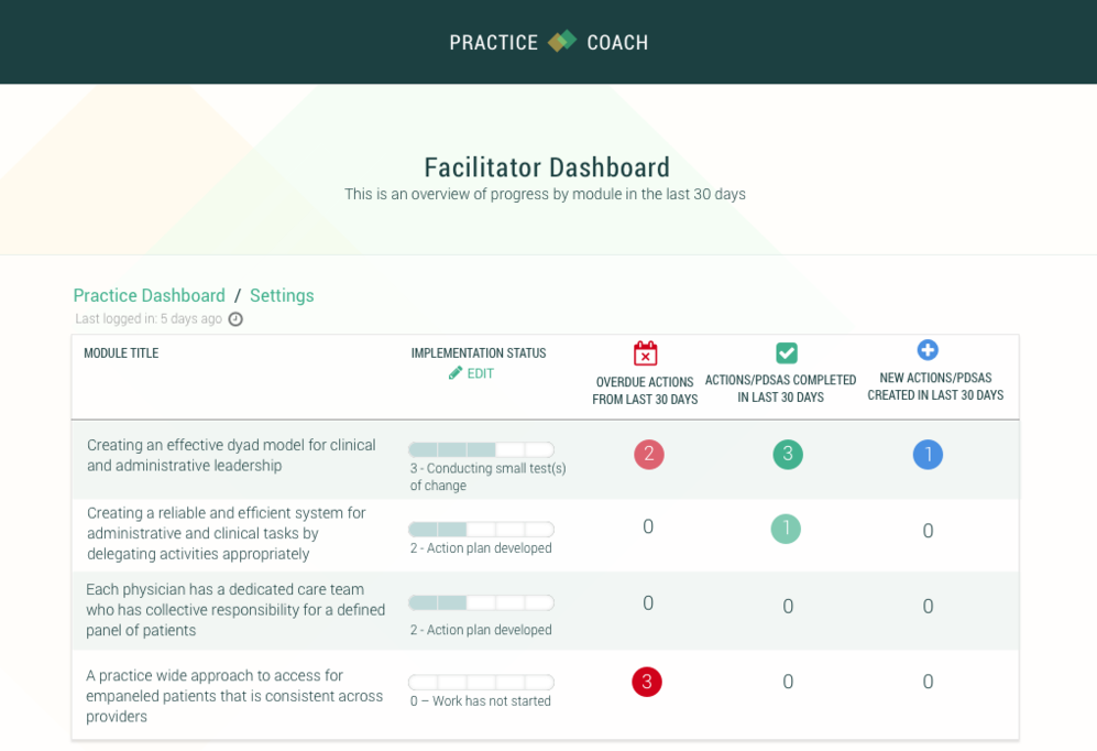 PracticeCoach: Transforming Primary Care
