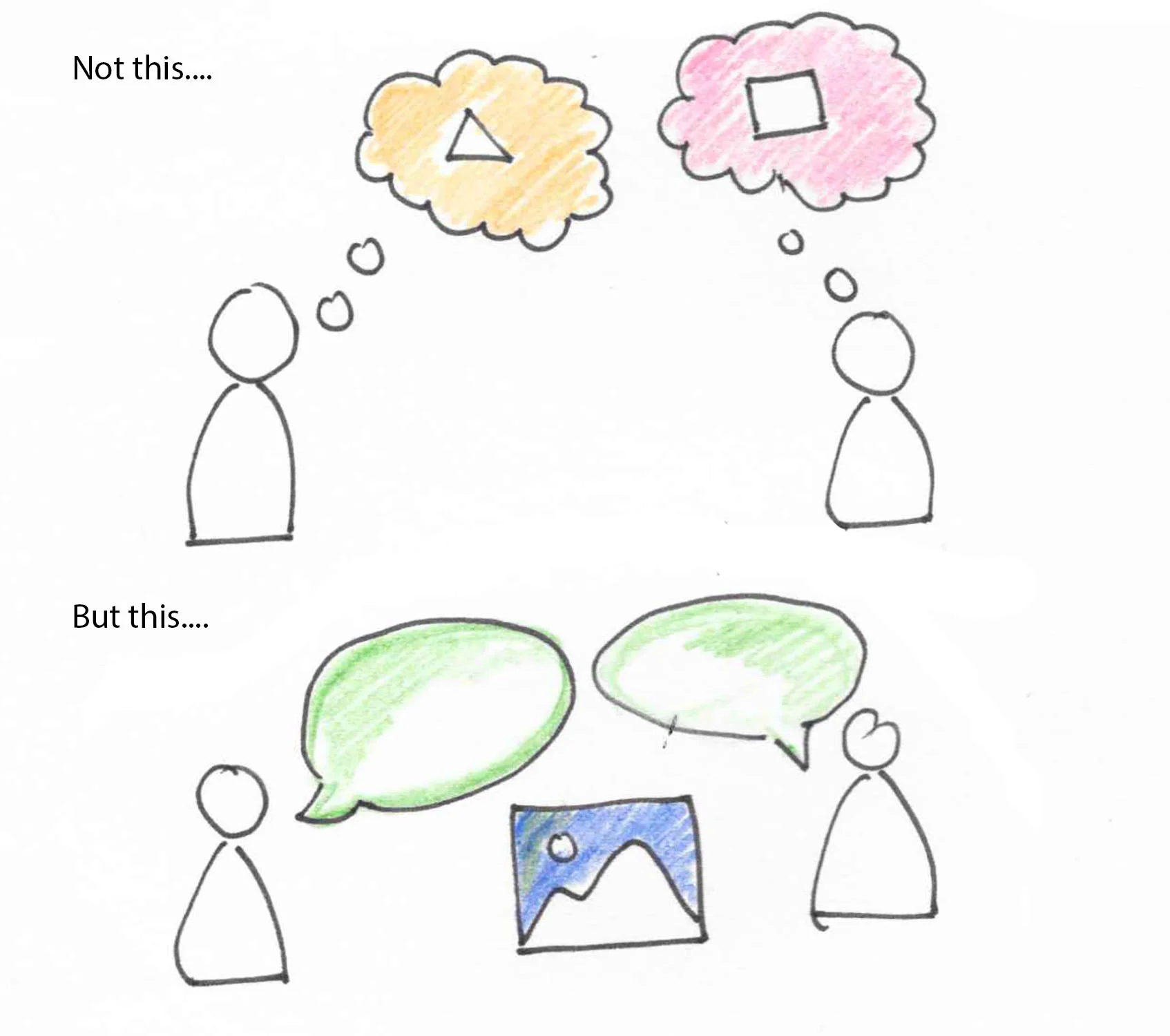 I draw to bring clarity and create alignment