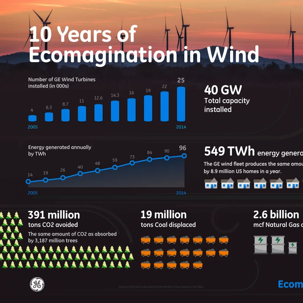 GE-Eco-Wind-11.jpg