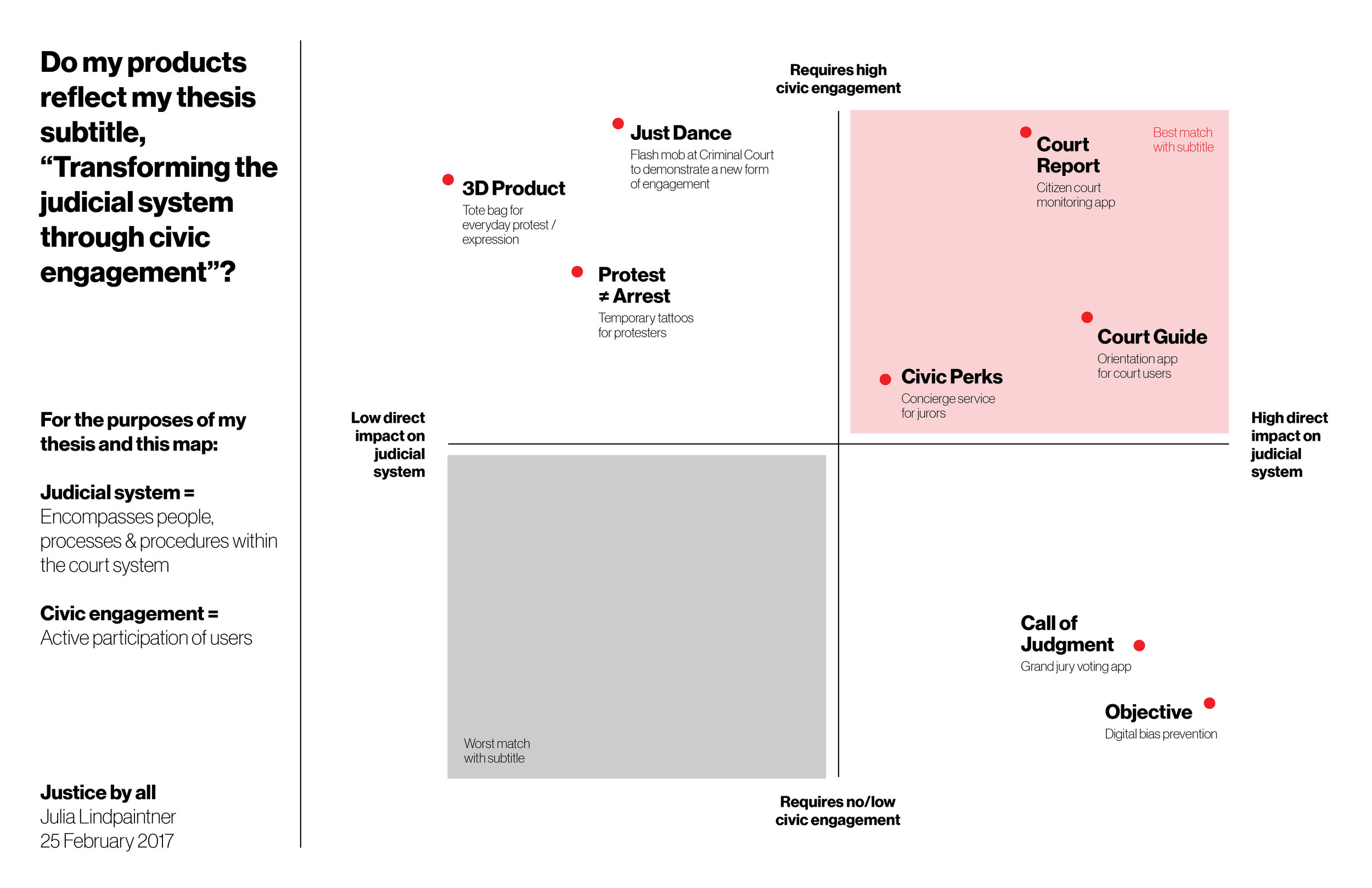 Does my subtitle still fit? 