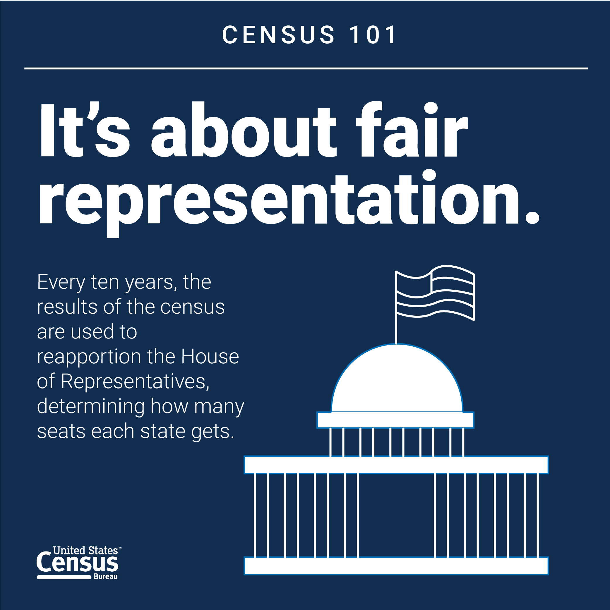 Census101_Graphics_FairRepresentation.png