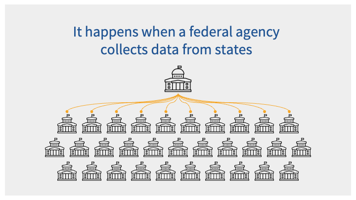 Federated data project definition 3.png