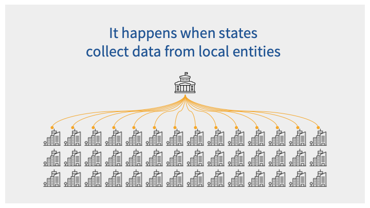Federated data project definition 4.png