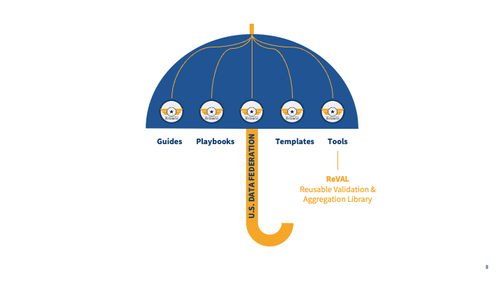 USDF Phase 4 pitch_3.png