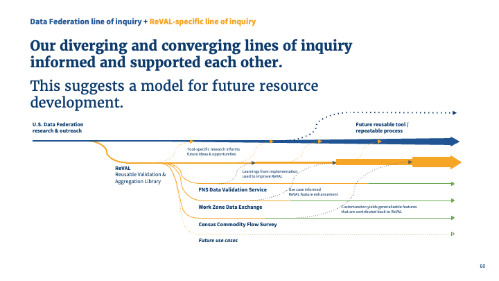 USDF Phase 4 pitch_accomplishments 2.png
