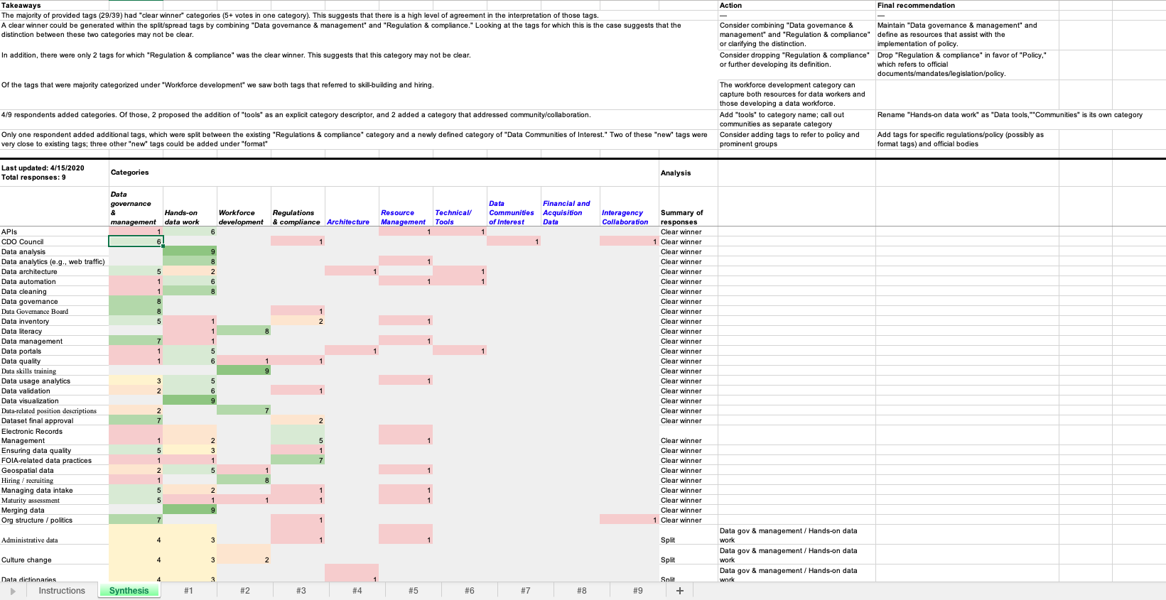 Synthesis of card sort.png