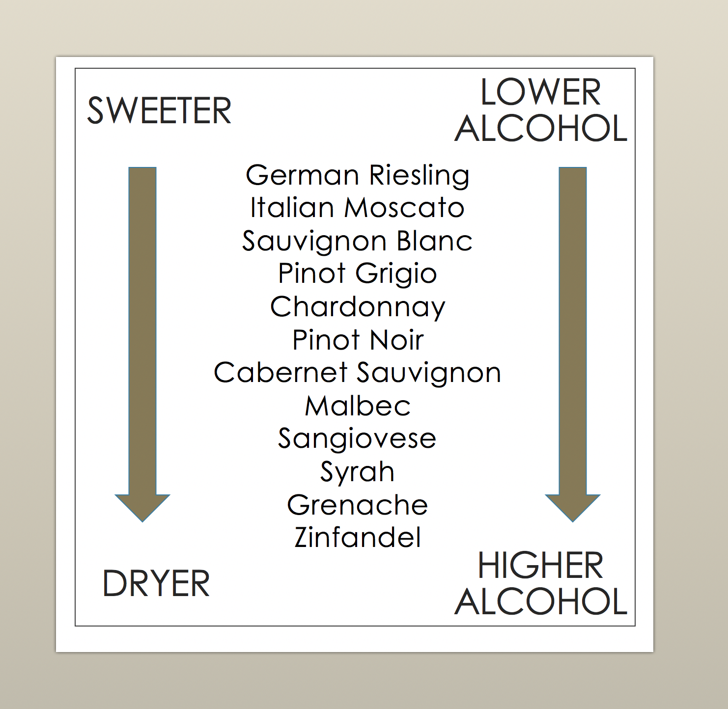 Wine Sweetness Chart White