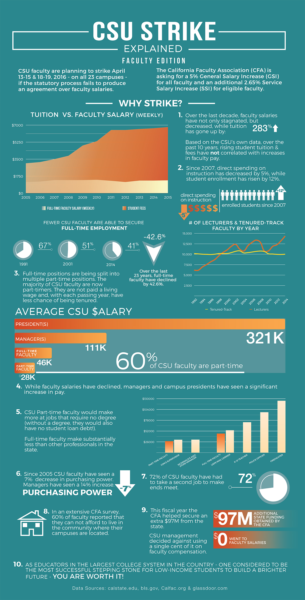 CFA Infographic_Faculty.jpg