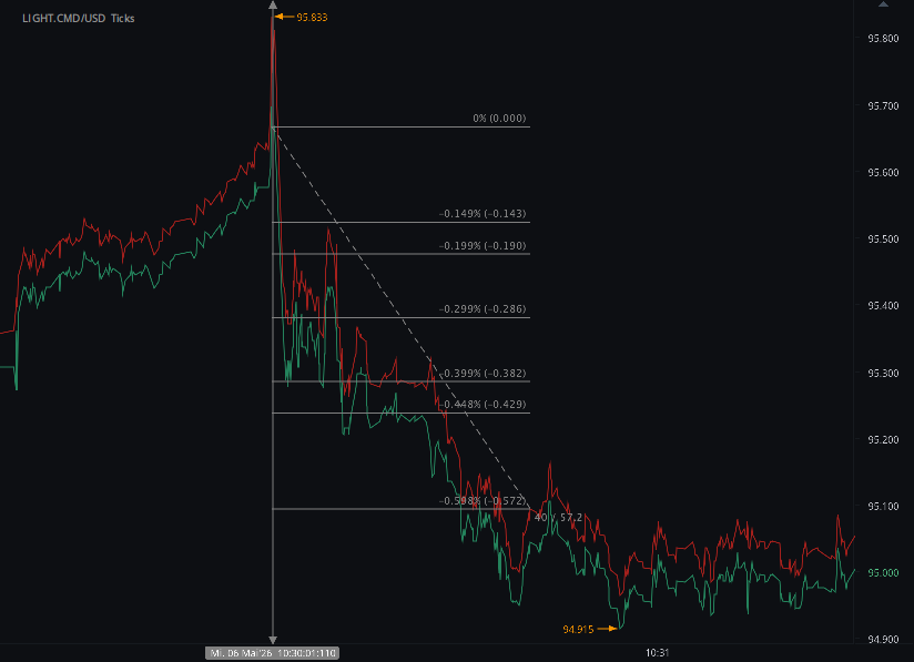 Chart_LIGHT.CMD_USD_Ticks_snapshot.png