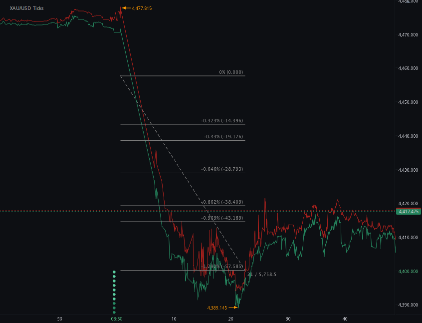 Chart_XAU_USD_Ticks_snapshot.png