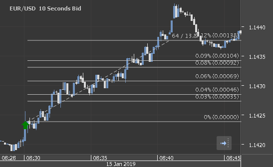 Chart_EUR_USD_10 Secs_snapshot.png