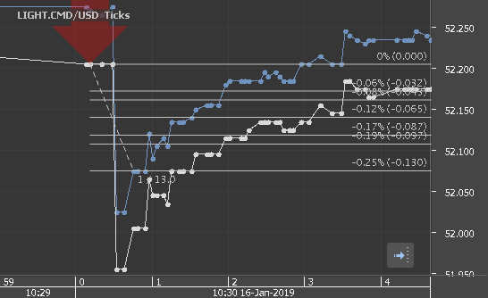 Chart_LIGHT.CMD_USD_Ticks_snapshot.png
