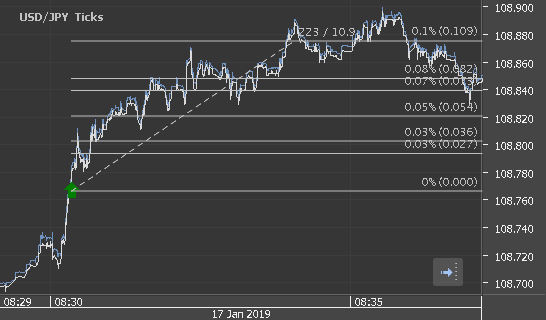 Chart_USD_JPY_Ticks_snapshot.png