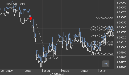 Chart_GBP_USD_Ticks_snapshot.png