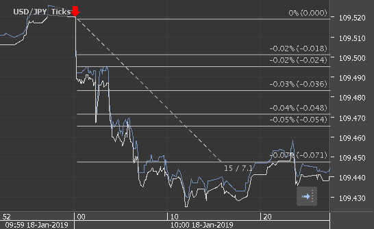 Chart_USD_JPY_Ticks_snapshot.png