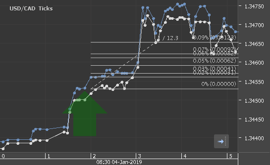 Chart_USD_CAD_Ticks_snapshot.png