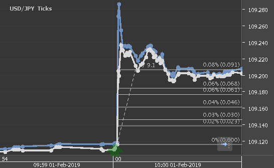 Chart_USD_JPY_Ticks_snapshot.png