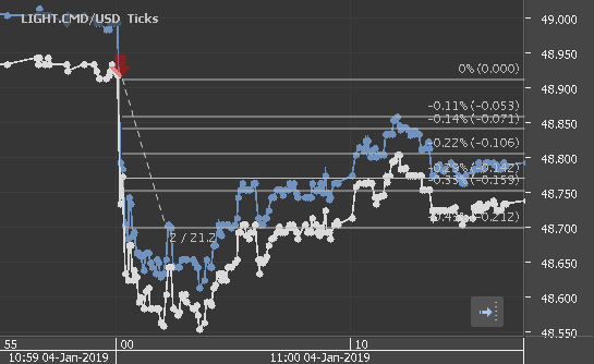 Chart_LIGHT.CMD_USD_Ticks_snapshot.png