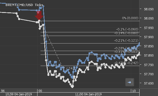 Chart_BRENT.CMD_USD_Ticks_snapshot.png