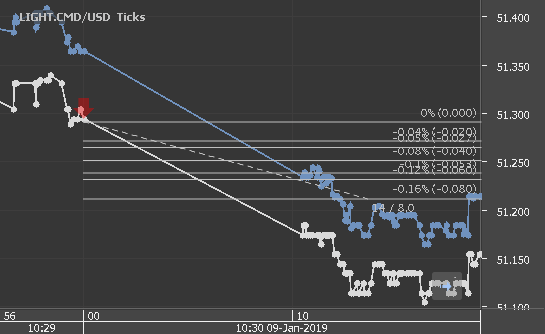 Chart_LIGHT.CMD_USD_Ticks_snapshot.png