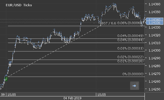 Chart_EUR_USD_Ticks_snapshot.png