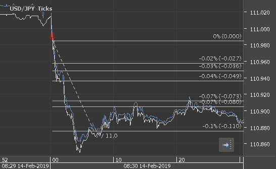 Chart_USD_JPY_Ticks_snapshot.png